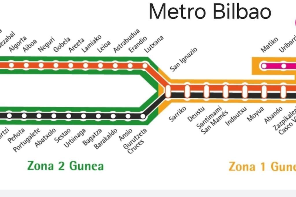Astrabudua Apartamento Bilbao